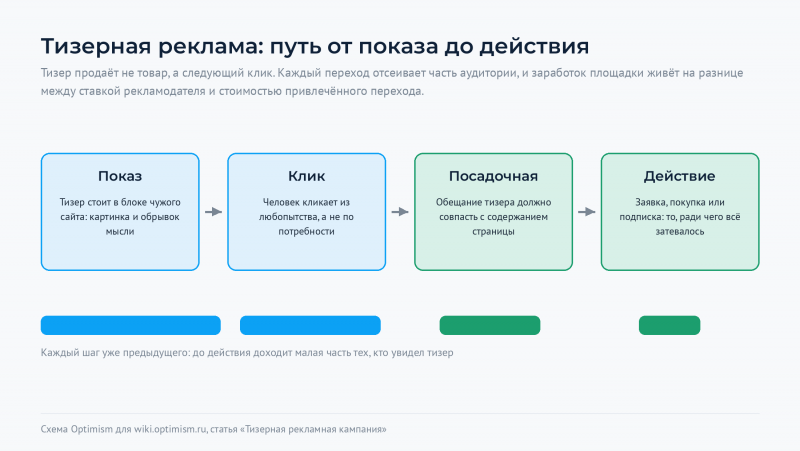 Файл:Optimism-wiki-tizer-put-klika.png
