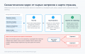 Миниатюра для версии от 03:26, 7 сентября 2026