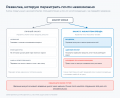Миниатюра для версии от 15:11, 8 сентября 2026