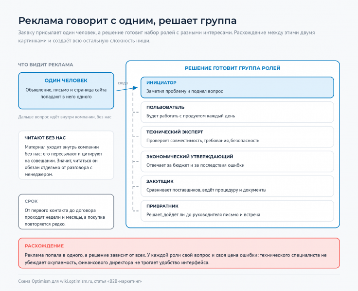 Файл:Optimism-wiki-b2b-neskolko-lic.png