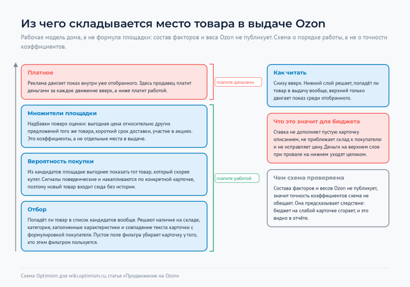 Файл:Optimism-wiki-ozon-sloi-vydachi.png