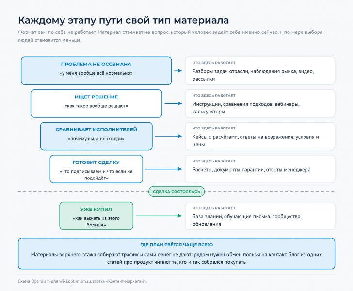 Файл:Optimism-wiki-kontent-po-voronke.png