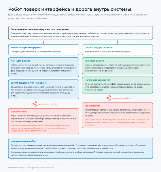 Файл:Optimism-wiki-robot-poverh-interfejsa.png