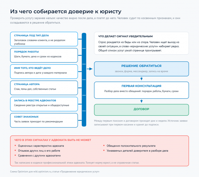Файл:Optimism-wiki-yurist-doverie.png