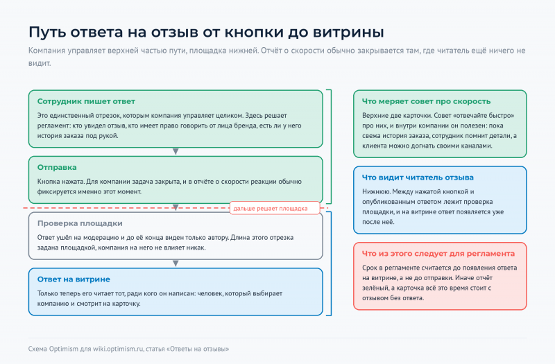 Файл:Optimism-wiki-otvet-put-do-vitriny.png