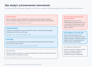 Слои источников друг под другом, у каждого подпись про скорость распространения и цену пропуска