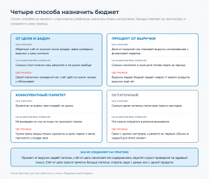 Четыре способа назначить бюджет и вопрос, на который отвечает каждый, с границей применимости
