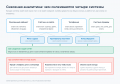 Миниатюра для версии от 03:26, 7 сентября 2026