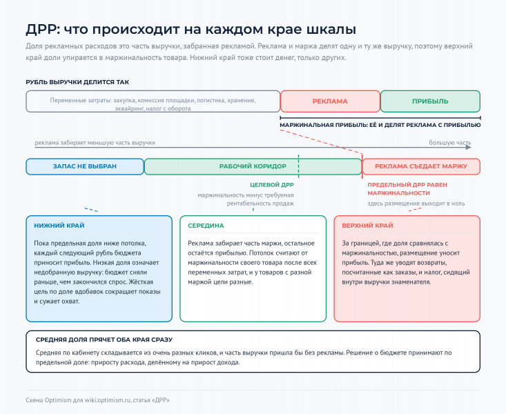 Файл:Optimism-wiki-drr-oba-kraya-opasny.png