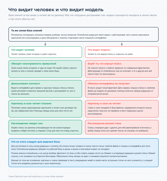 Файл:Optimism-wiki-chto-vidit-chelovek-i-model.png