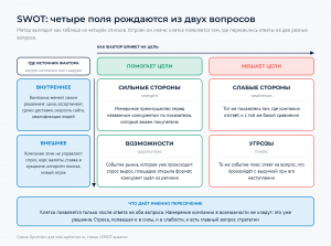 Две оси, внутреннее против внешнего и помогает против мешает, и четыре квадранта на их пересечении