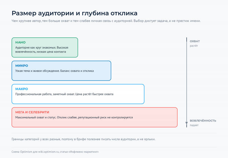 Файл:Optimism-wiki-influence-piramida.png