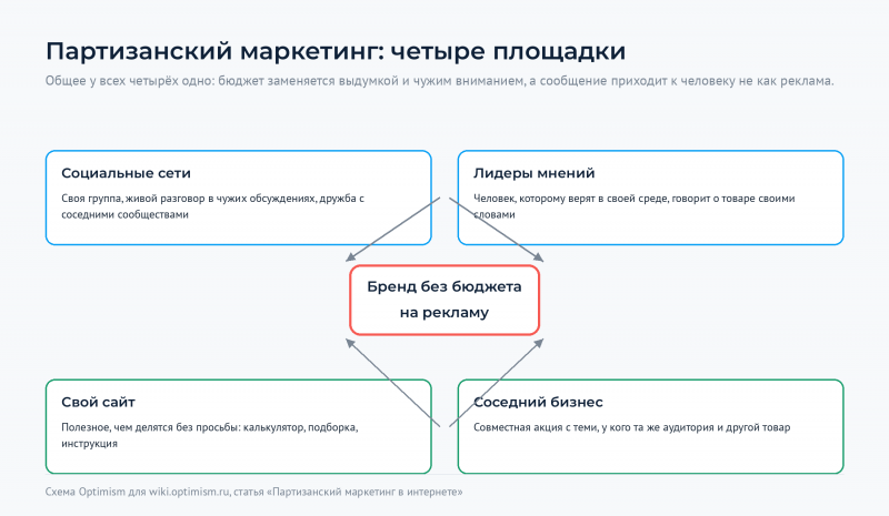 Файл:Optimism-wiki-partizanskiy-ploshchadki.png