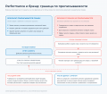 Миниатюра для версии от 15:12, 11 сентября 2026