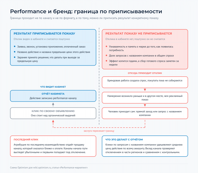 Файл:Optimism-wiki-performance-granica-s-brendom.png