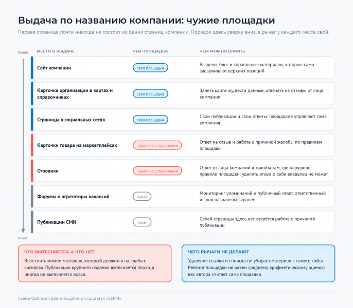 Файл:Optimism-wiki-serm-iz-chego-sostoit-vydacha.png