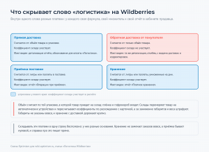 Сетка платежей: прямая и обратная доставка, приёмка и хранение, у каждого своё основание расчёта и свой отчёт, штриховка помечает участие коэффициента склада