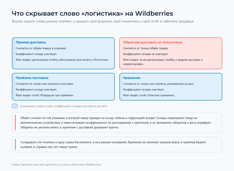Файл:Optimism-wiki-wb-chetyre-spisaniya.png