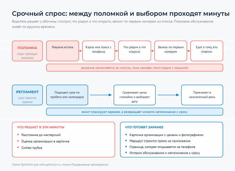 Файл:Optimism-wiki-avtoservis-srochnost.png