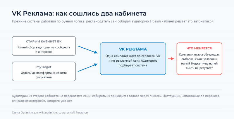 Файл:Optimism-wiki-vk-reklama-kabinety.png