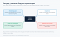 Миниатюра для версии от 15:11, 8 сентября 2026