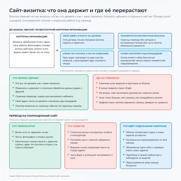 Файл:Optimism-wiki-vizitka-kogda-pererastayut.png