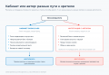 Миниатюра для версии от 15:11, 8 сентября 2026