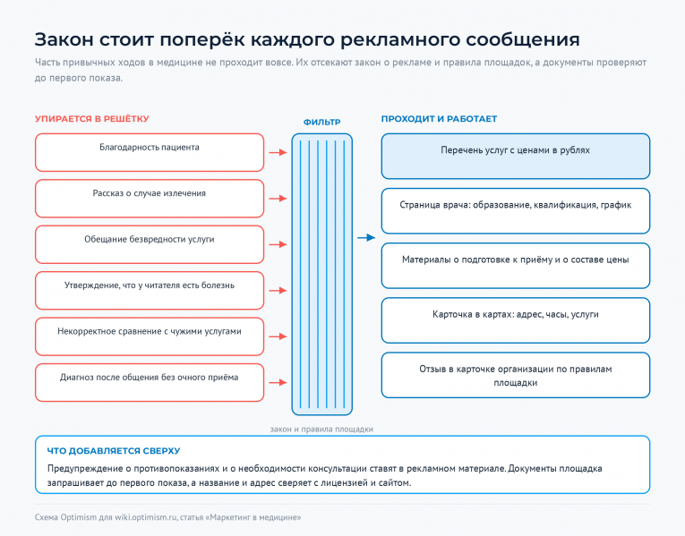 Файл:Optimism-wiki-medicina-filtr-zakona.png