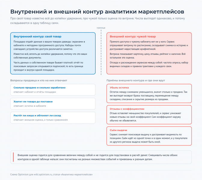 Файл:Optimism-wiki-analitika-dva-kontura.png